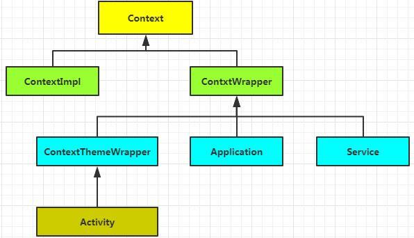 Android 开发者，你真的懂 Context 吗？_java_02