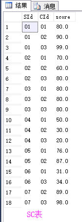 SQL 多表查询－外连接_java_02