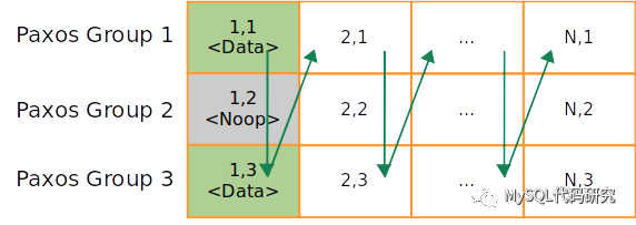 MySQL Group Replication的Paxos实现_java_02