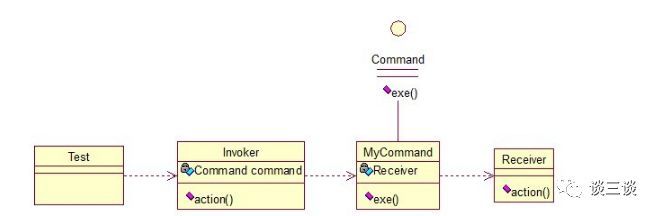 Java设计模式学习篇（六）命令设计模式_java