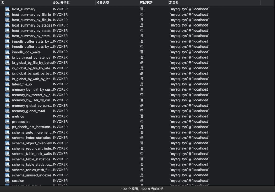 带你认识MySQL sys schema_java_02