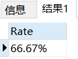 8个实用SQL操作小技巧_java