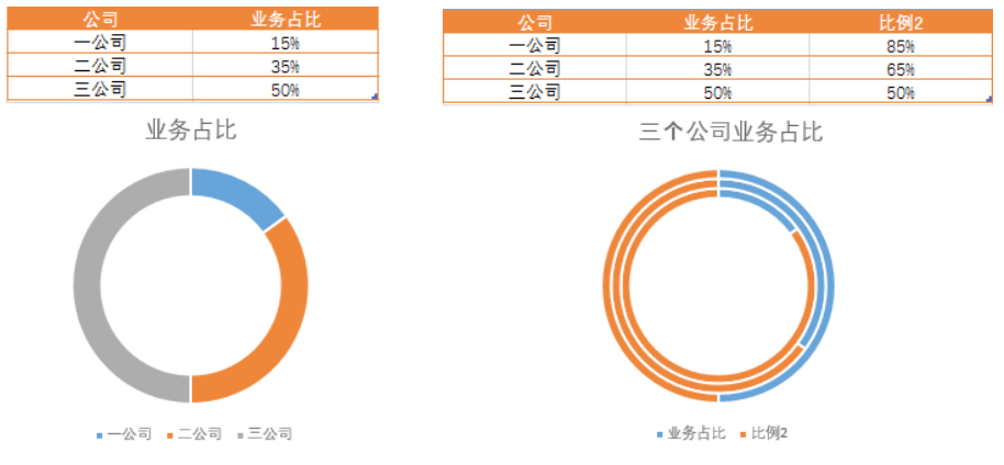 Excel创意圆环图，让你的表格颜值翻倍！_java_06