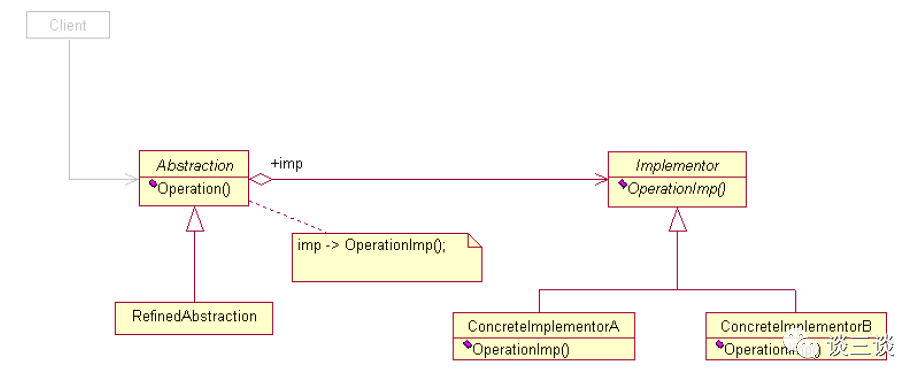 Java设计模式学习篇（九）桥接设计模式_java