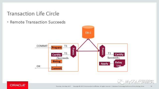 Group Replication的原理_java_06