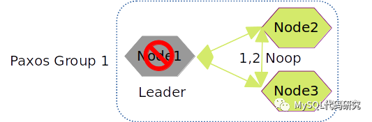 MySQL Group Replication的Paxos实现_java_03