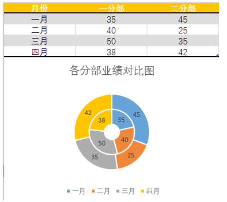 Excel创意圆环图，让你的表格颜值翻倍！_java_03