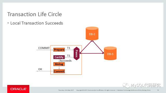 Group Replication的原理_java_04