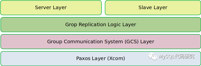 MySQL Group Replication日志节点_java_04