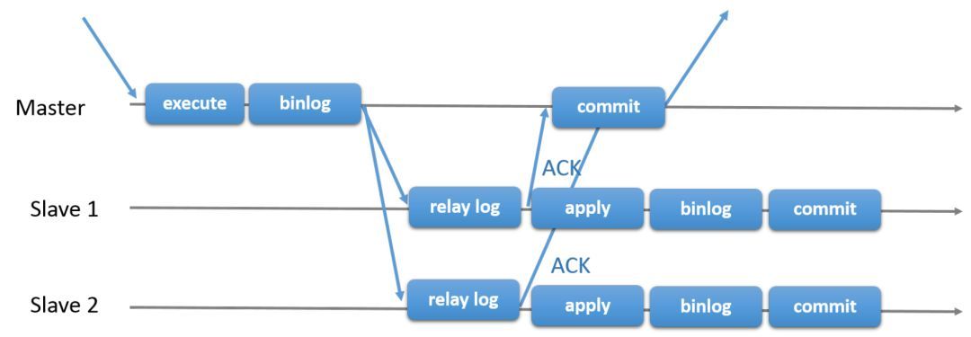 【MySQL】组复制背景_java_02