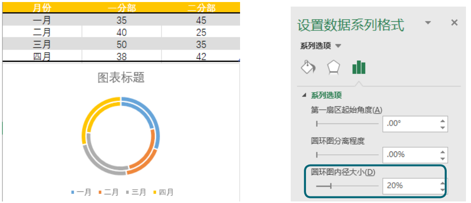 Excel创意圆环图，让你的表格颜值翻倍！_java_04