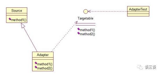 Java设计模式学习篇（十）适配器设计模式_java