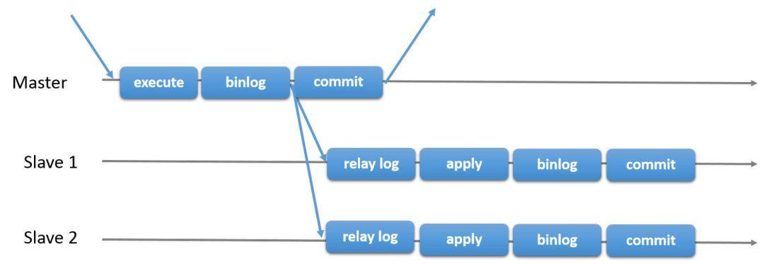 【MySQL】组复制背景_java