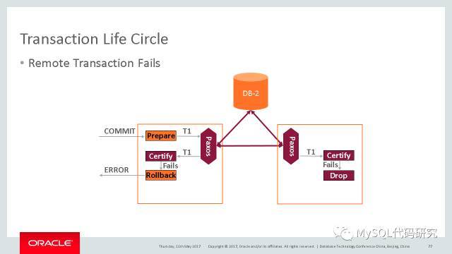 Group Replication的原理_java_07