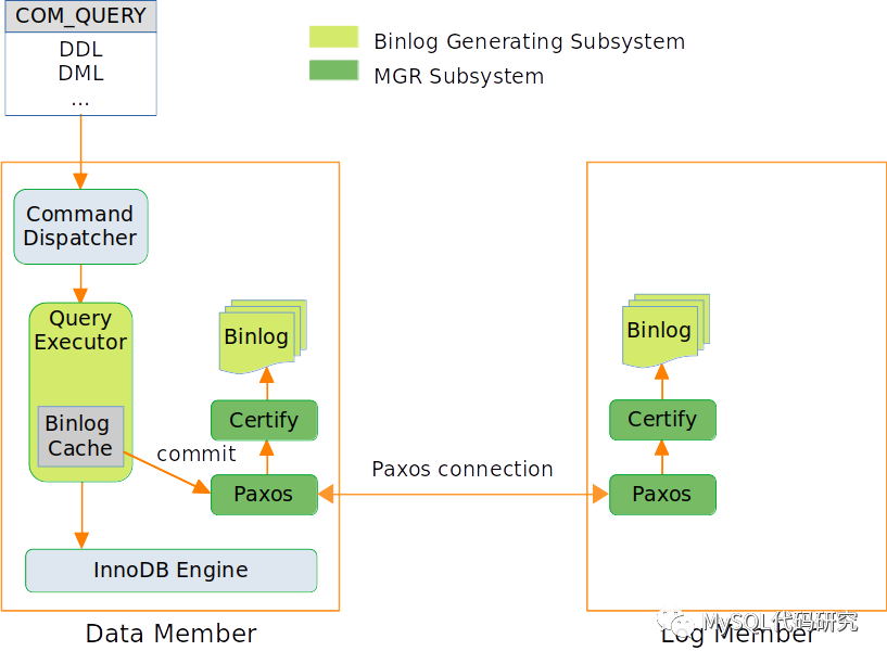 MySQL Group Replication日志节点_java_03