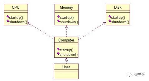 Java设计模式学习篇（八）外观设计模式_java_02