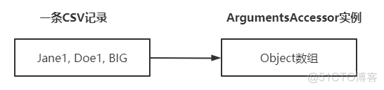 JUnit5学习之七：参数化测试(Parameterized Tests)进阶_Parameterized Tests_07