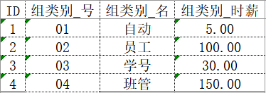 案例分享 | SQL Server触发器的简单应用_java_03