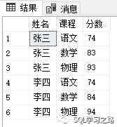 SQL Server学习之路(三)_java