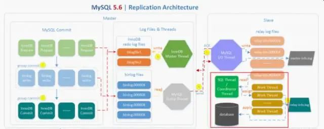 MySQL并发复制演进_java_02