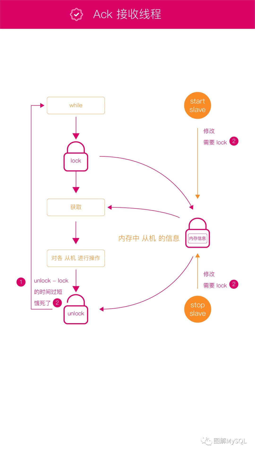 [缺陷分析]半同步下多从库复制异常_java_03