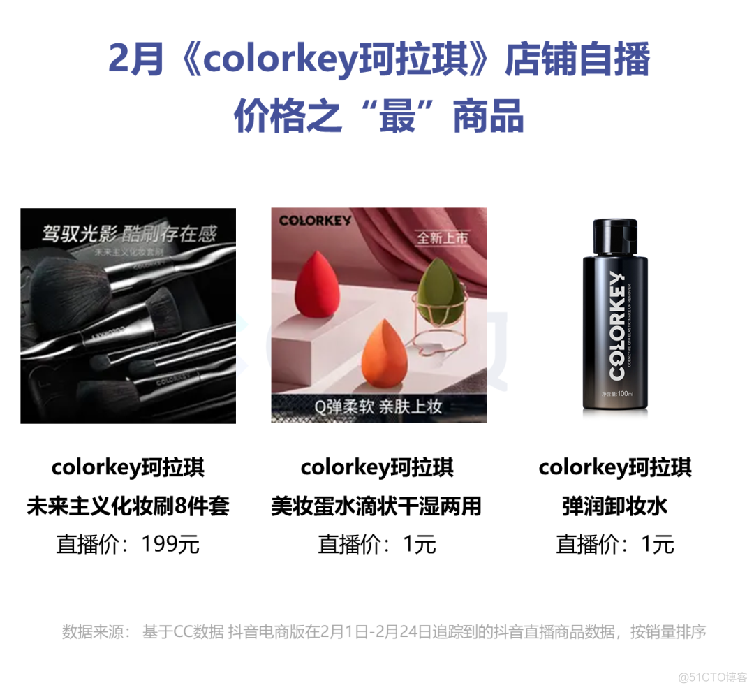 直播电商数据案例分析，两年出圈的colorkey珂拉琪，再次凭借唇釉玩转直播？_colorkey_12