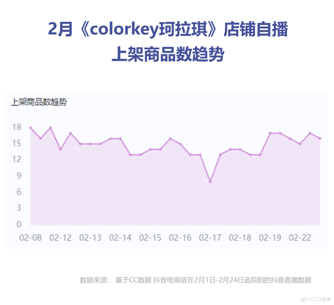 直播电商数据案例分析，两年出圈的colorkey珂拉琪，再次凭借唇釉玩转直播？_colorkey_07