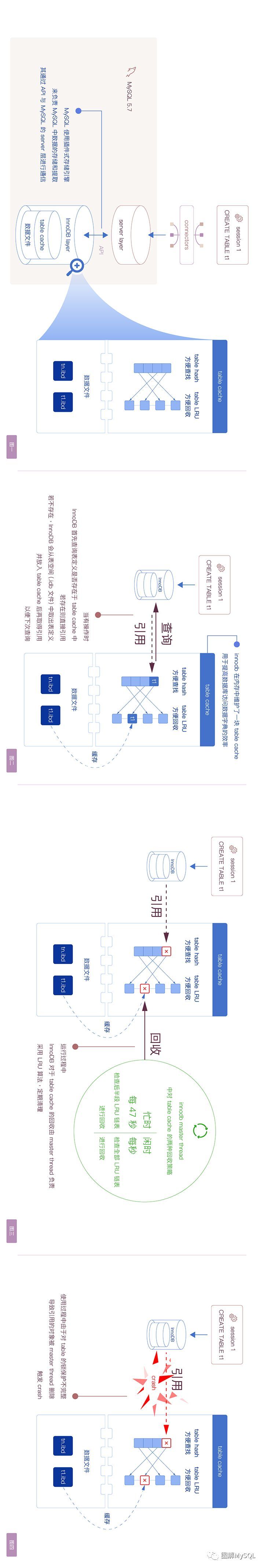 [缺陷分析] Table cache 导致 MySQL 崩溃_java_02