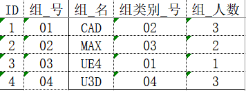 案例分享 | SQL Server触发器的简单应用_java_02