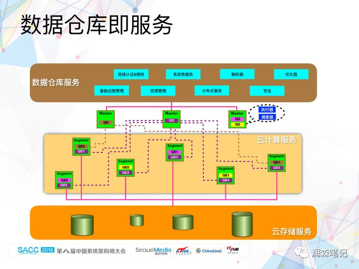 白话讲解商业智能 BI、数据仓库 DW和数据挖掘 DM_python_04