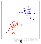 K 均值算法-如何让数据自动分组_K 均值算法_07