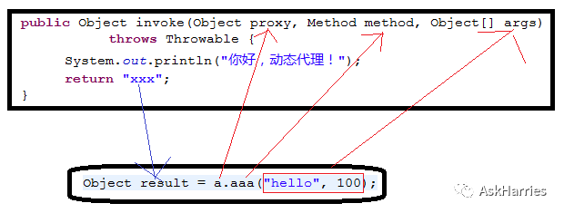 利用Proxy.newProxyInstance实现AOP_java_02