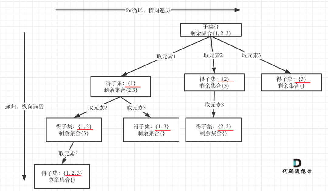 本周小结！（回溯算法系列二）_java_05