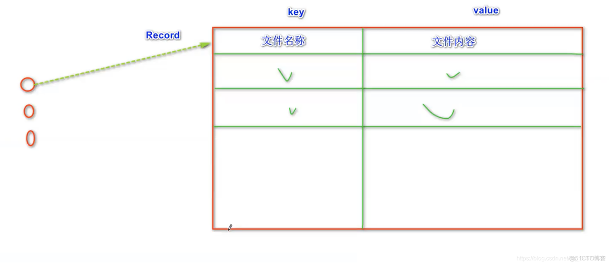 大数据环境准备hadoop集群搭建(三节点)_hadoop_08