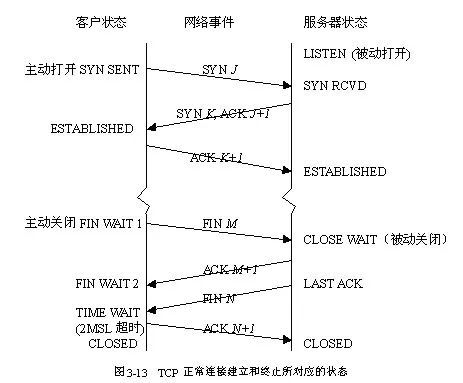 服务端大量CLOSE_WAIT问题的解决_java