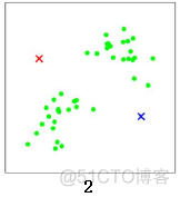 K 均值算法-如何让数据自动分组_K 均值算法_03