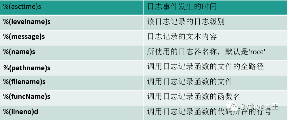 二十八、深入浅出Python中的logging模块_python_03