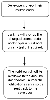 jenkins入门教程_java