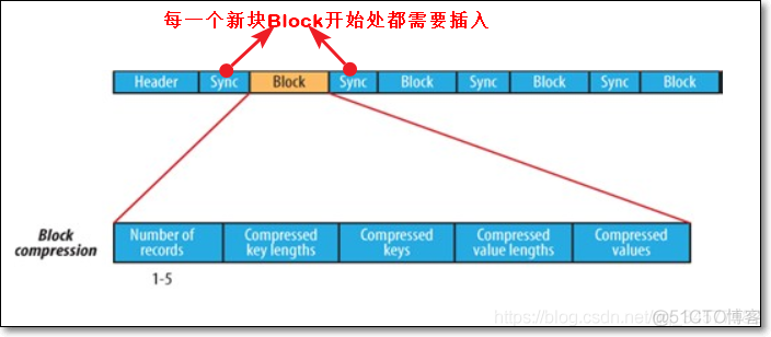 大数据环境准备hadoop集群搭建(三节点)_hadoop_09