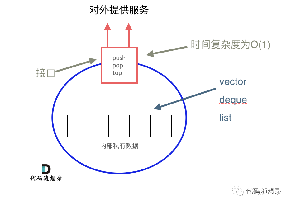 栈与队列：来看看栈和队列不为人知的一面_java_03