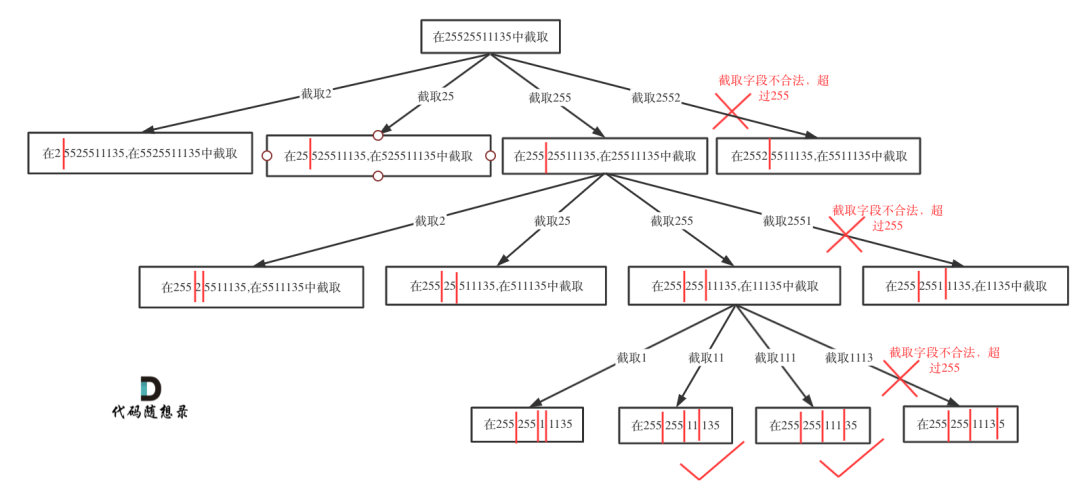 本周小结！（回溯算法系列二）_java_04