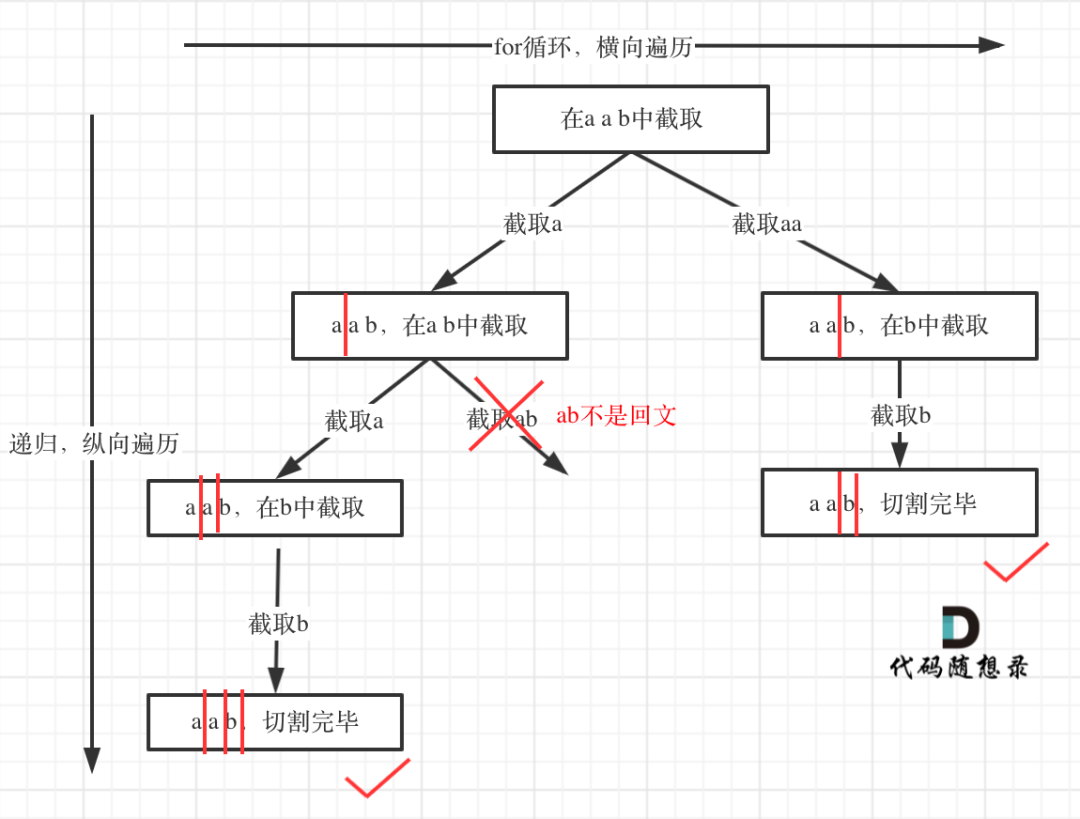 本周小结！（回溯算法系列二）_java_03