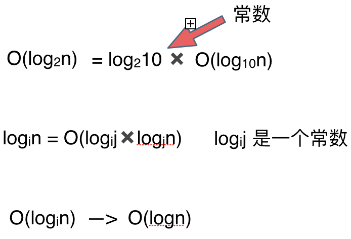 关于时间复杂度，你不知道的都在这里！_java_04