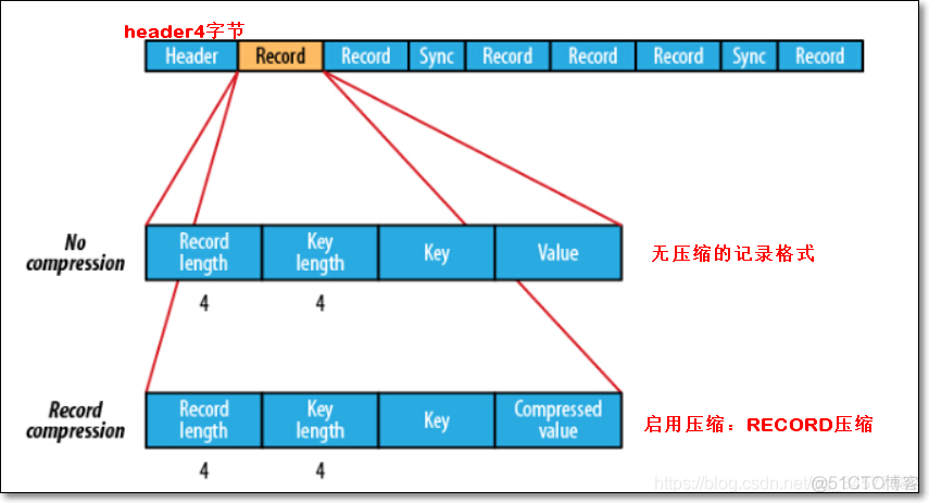 大数据环境准备hadoop集群搭建(三节点)_hadoop_07