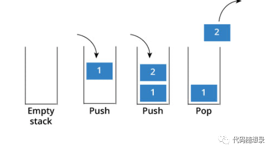 栈与队列：来看看栈和队列不为人知的一面_java_02