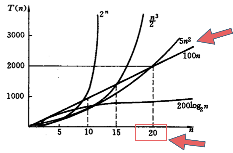关于时间复杂度，你不知道的都在这里！_java_02
