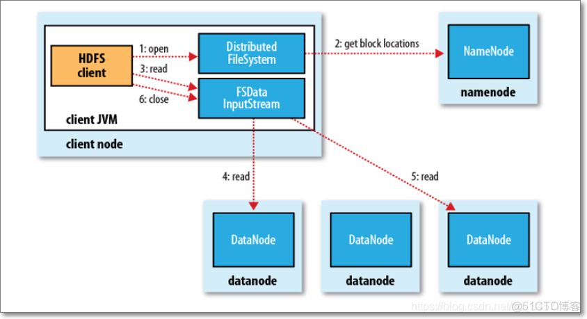 大数据环境准备hadoop集群搭建(三节点)_hadoop_03