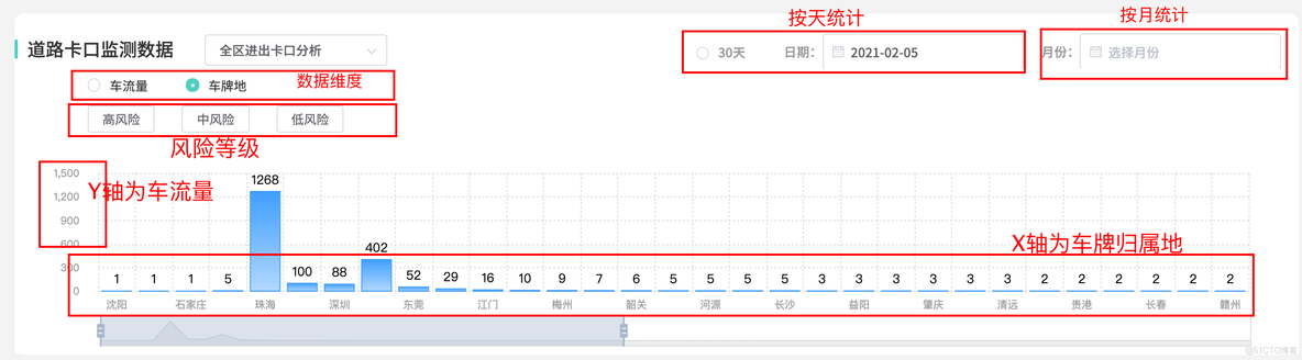 Java编程开发之数据图表分析模型_Java编程_05