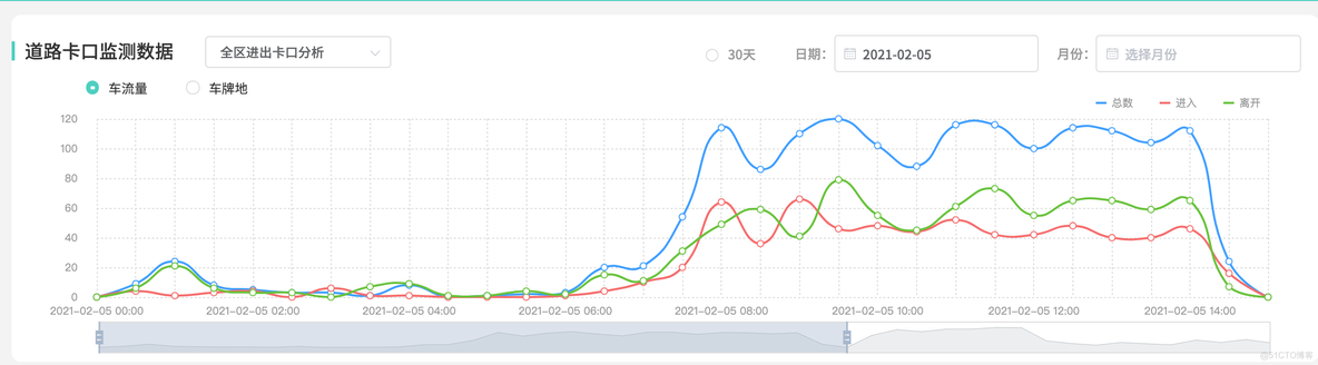 Java编程开发之数据图表分析模型_Java编程_02