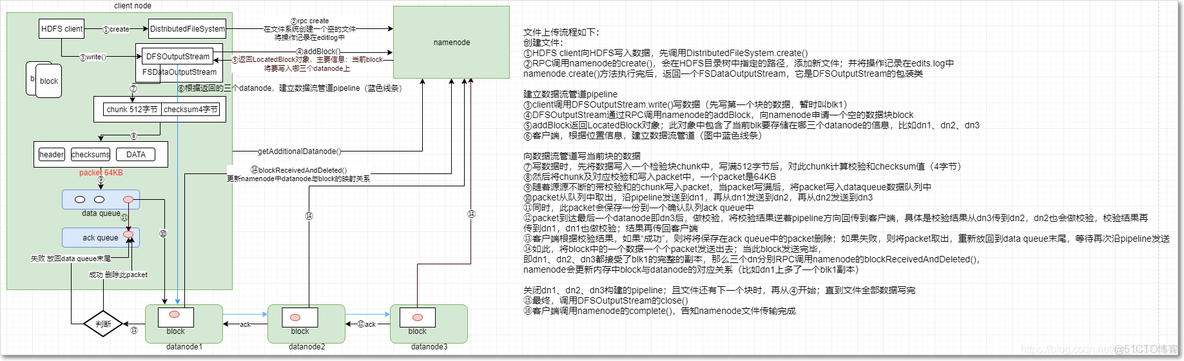 大数据环境准备hadoop集群搭建(三节点)_hadoop